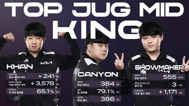 给予了高度 给予了高度