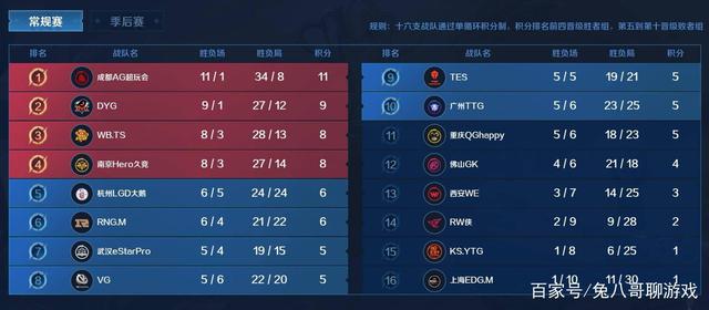 0击败委内 0击败委内