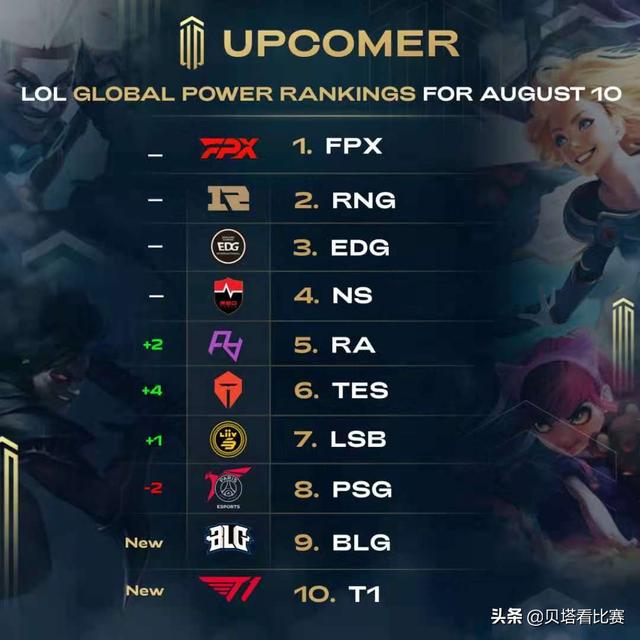 堡领先后 堡领先后